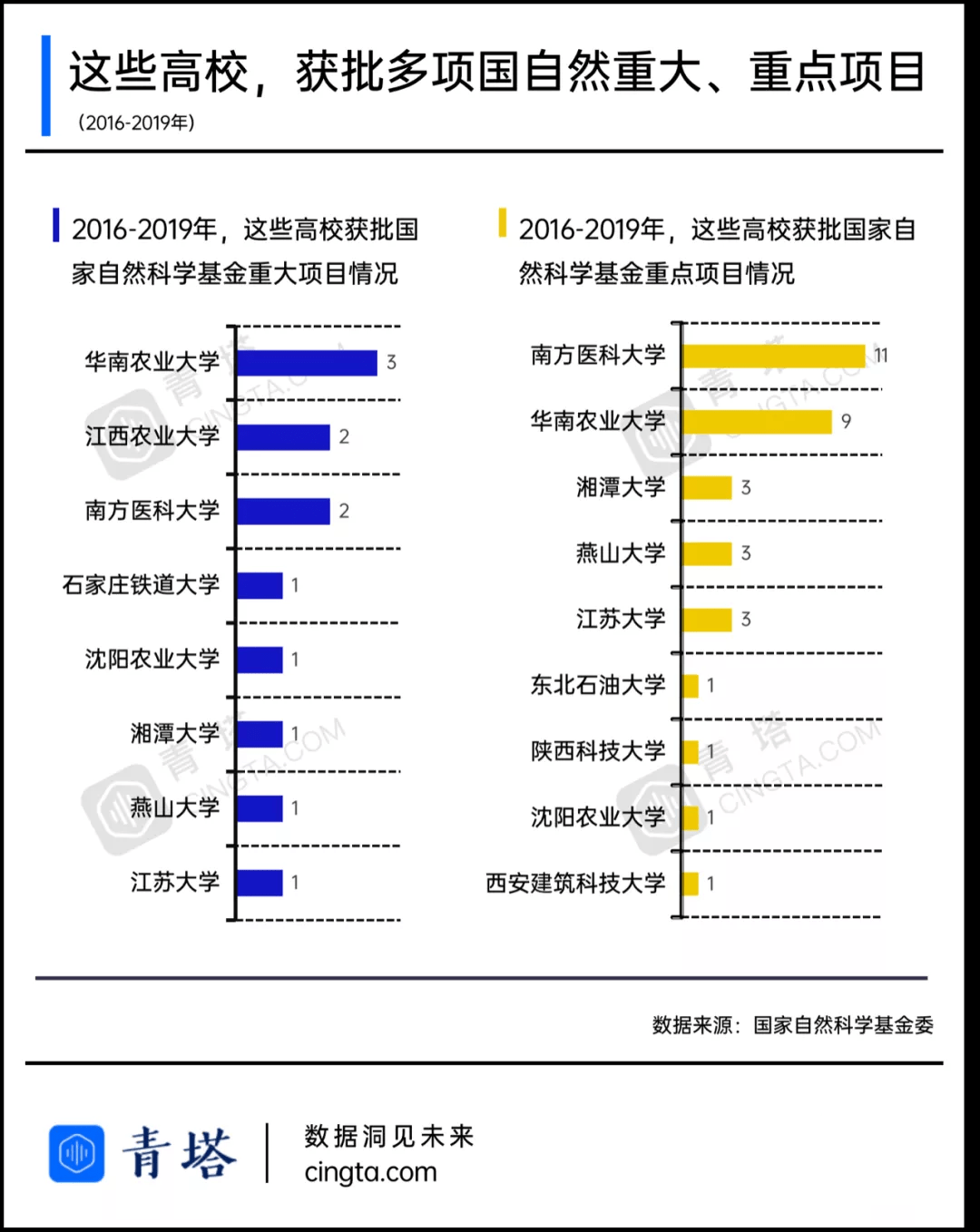 大学|曾经的全国重点大学，下一轮“双一流”的有力竞争者！
