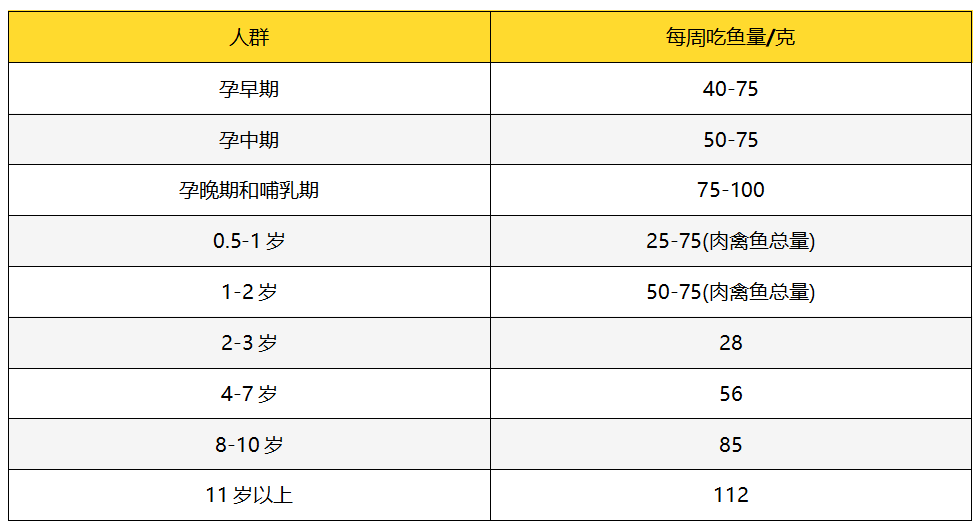 减肥|有研究发现，吃亚麻籽油能瘦腰，试试？