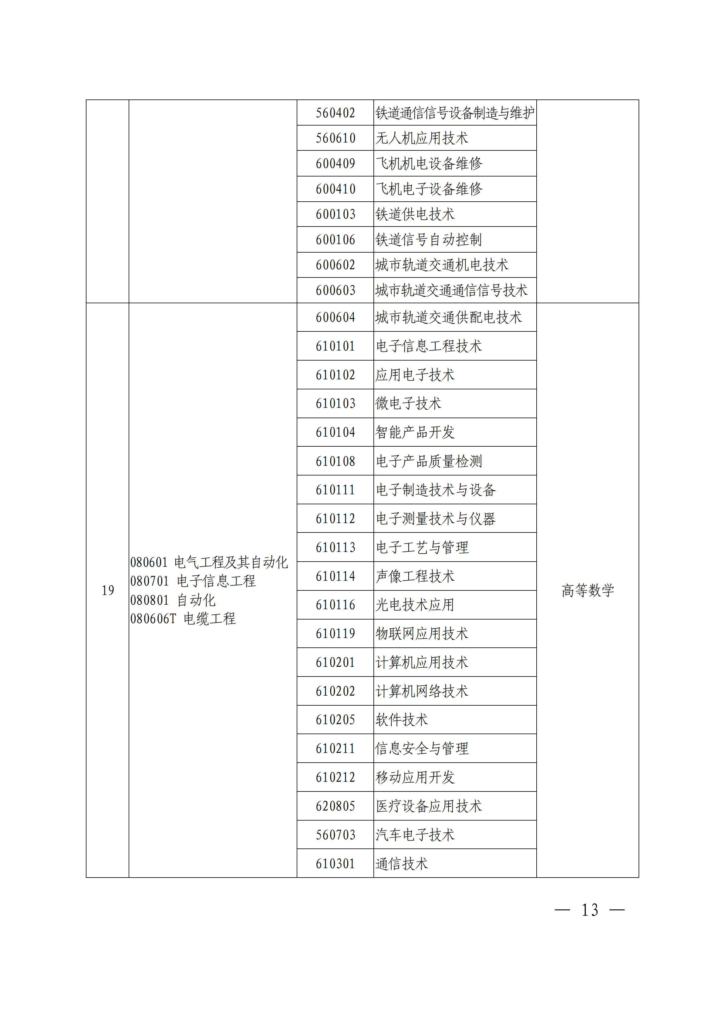 专科|刚刚！官方发布2021河南专升本首份通知公告！报名即将开始！