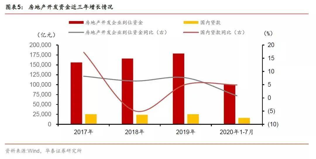 信贷投放带动GDP增长_花旗给出了解释 为什么信贷脉冲断崖式暴跌如此可怕(3)