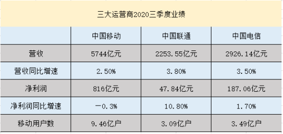 面粉面包gdp增长多少_2020年不是说经济很难么,GDP增长预计才2 ,为什么楼市却热度不减