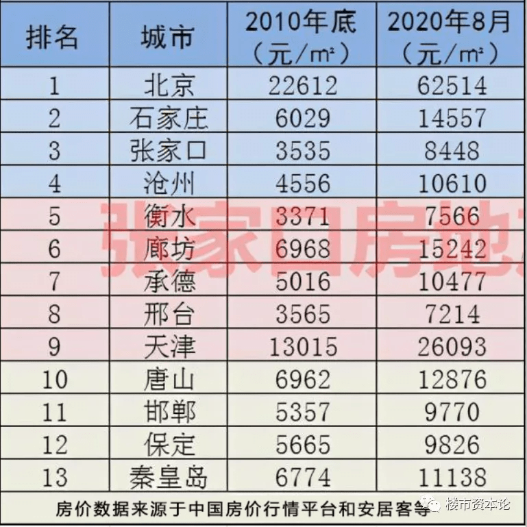 张家口与宣化gdp_揭秘 张家口 张家港 张家界傻傻分不清 原来是载样