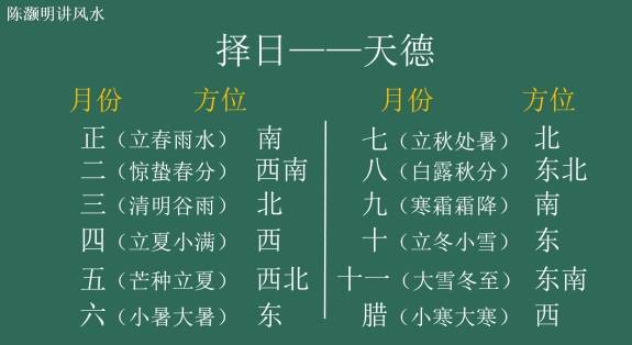 天德方的两种算法有什么不同?两者如何结合使用?在线