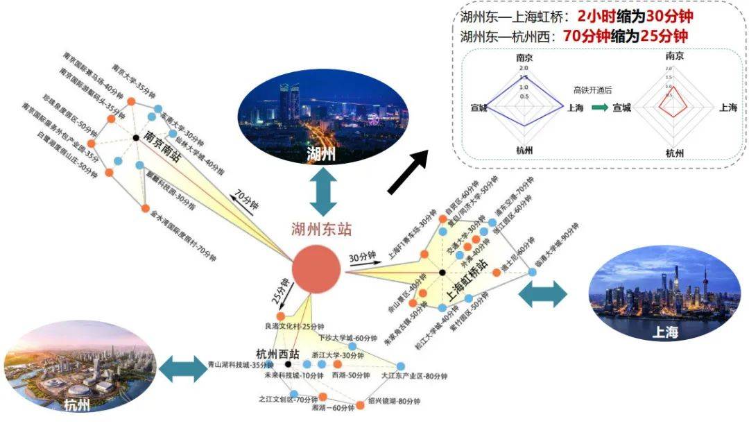 湖州人口_2017年浙江湖州常住人口299.5万 出生人口3.1万 附图表(3)