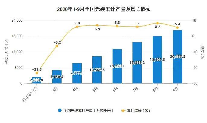 2020年7月全国gdp_cpu天梯图2020年7月(2)