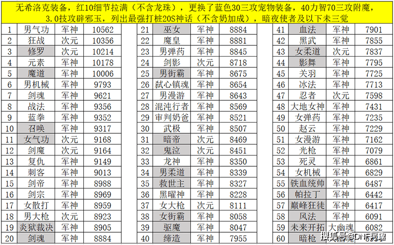 洛克宠物排行_洛克王国:这4只宠物是永远无法被超越的,有2位奠定了时代,迪莫上...
