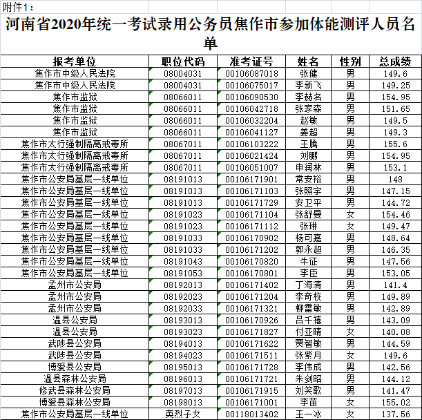 2020年焦作高考成绩_公示公告|河南省2020年统一考试录用公务员