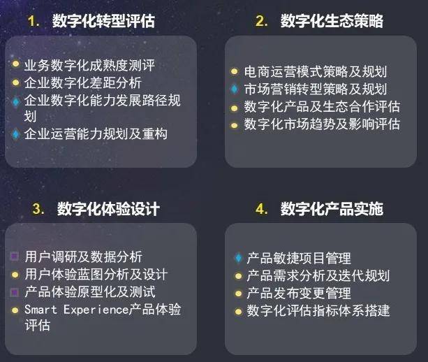 市场|再看快消品行业数字化转型趋势：发力用户运营，重塑数字化生态
