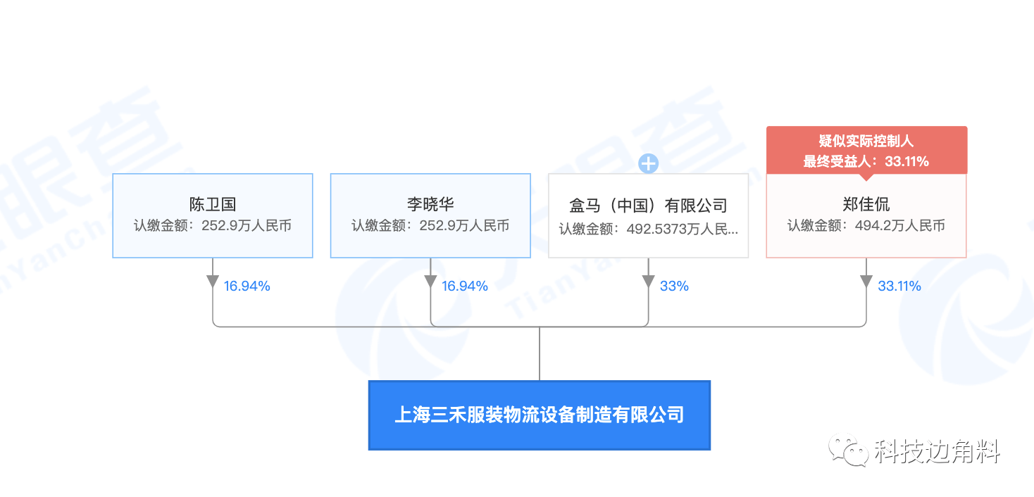 公司|盒马入股上海三禾服装物流设备制造公司，持股33%