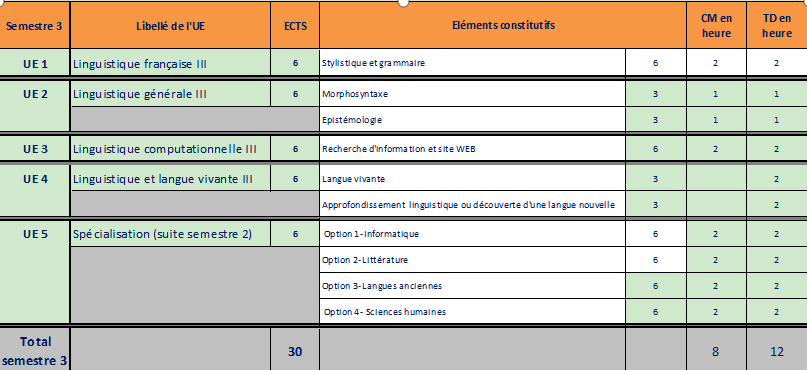 rature|从巴黎到外省最全语言学专业介绍！语言学专业是不是最适合法专生的专业？