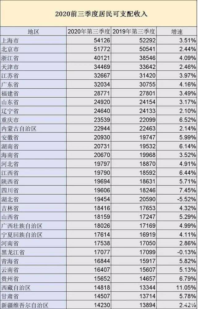 成绩单|前三季度“成绩单”：多项经济数据由负转正 四季度GDP增速剑指6%