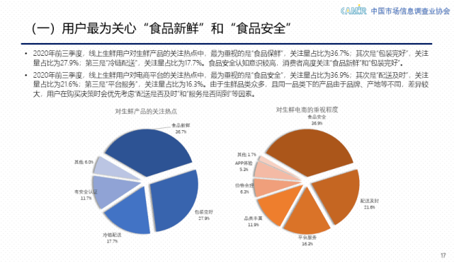 提速|2020中国生鲜线上化提速加快 京东生鲜以25.8%市场份额领跑行业