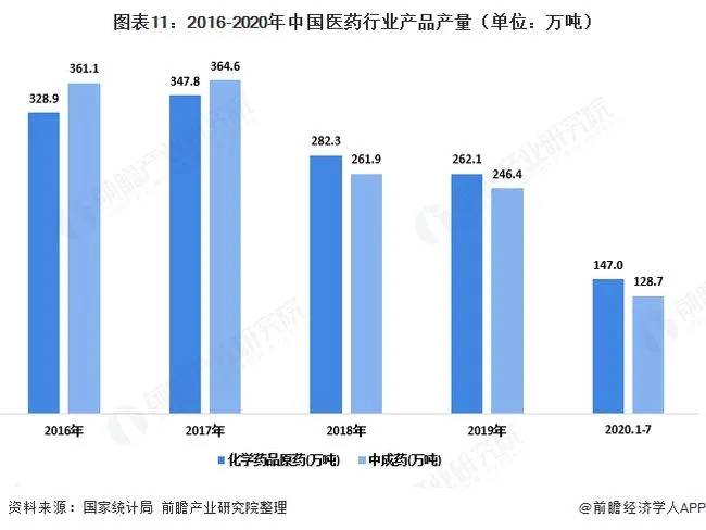 2020年中国塑泛亚电竞 泛亚电竞平台料包装产业链全景！(图11)