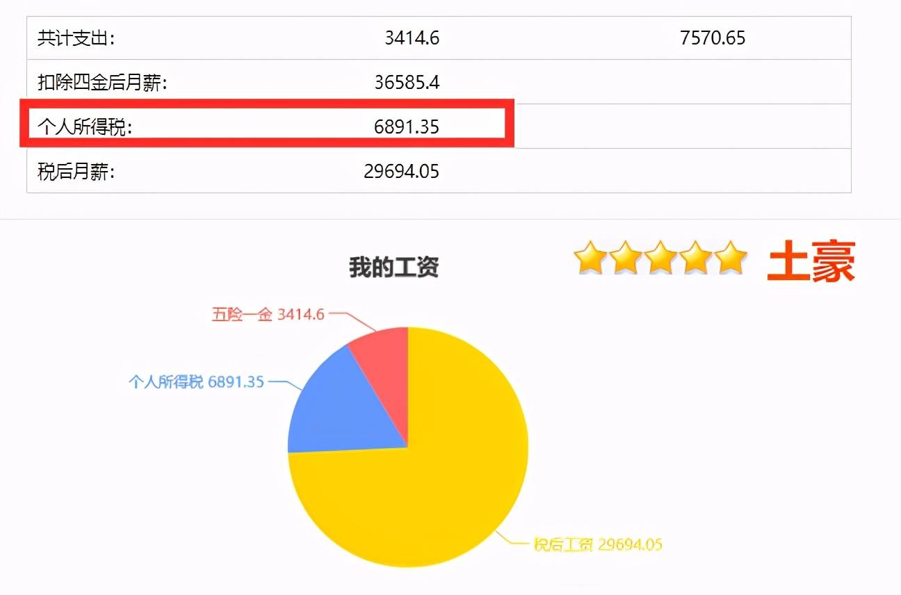 微信红包收入，要扣税不？