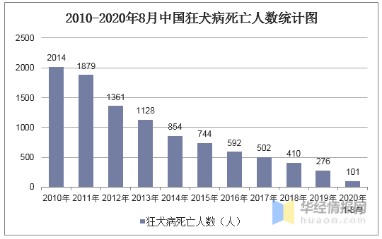 2020年我国死亡人口是多少_云浮市镇安有多少人口