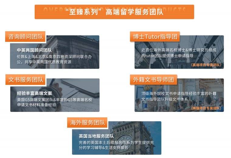 中介|出国留学首选中介