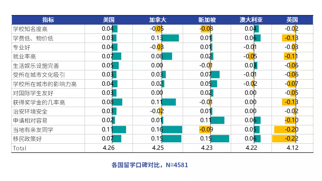 英国|《2020海外留学趋势报告》出炉！英国口碑倒数第一？！美国依然最受青睐？！