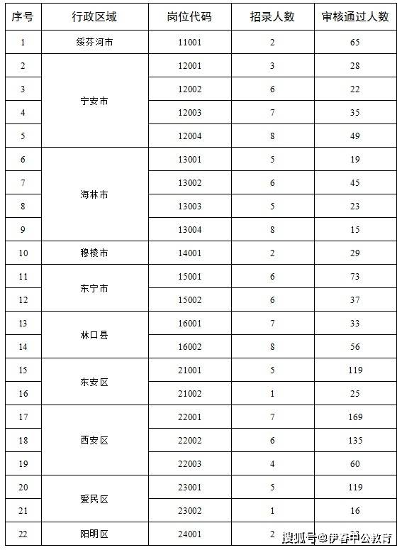 牡丹江常住人口2020_常住人口登记表