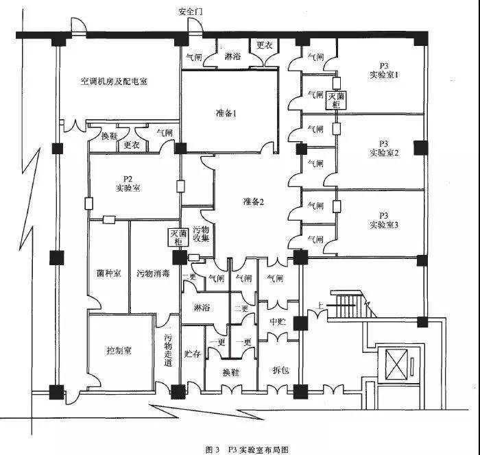 关于疾控预防和控制中心实验室布局