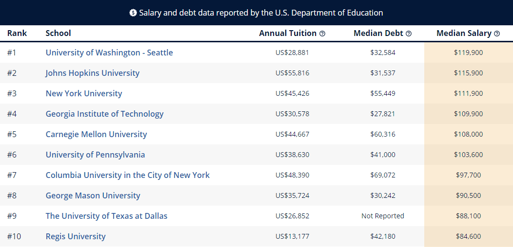 毕业生|Grad Reports权威解读|超120w硕士毕业生参与调查，哪些专业毕业后薪资最高？