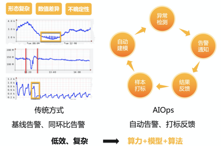 再次升级 kubernetes ingress监控进入智能时代