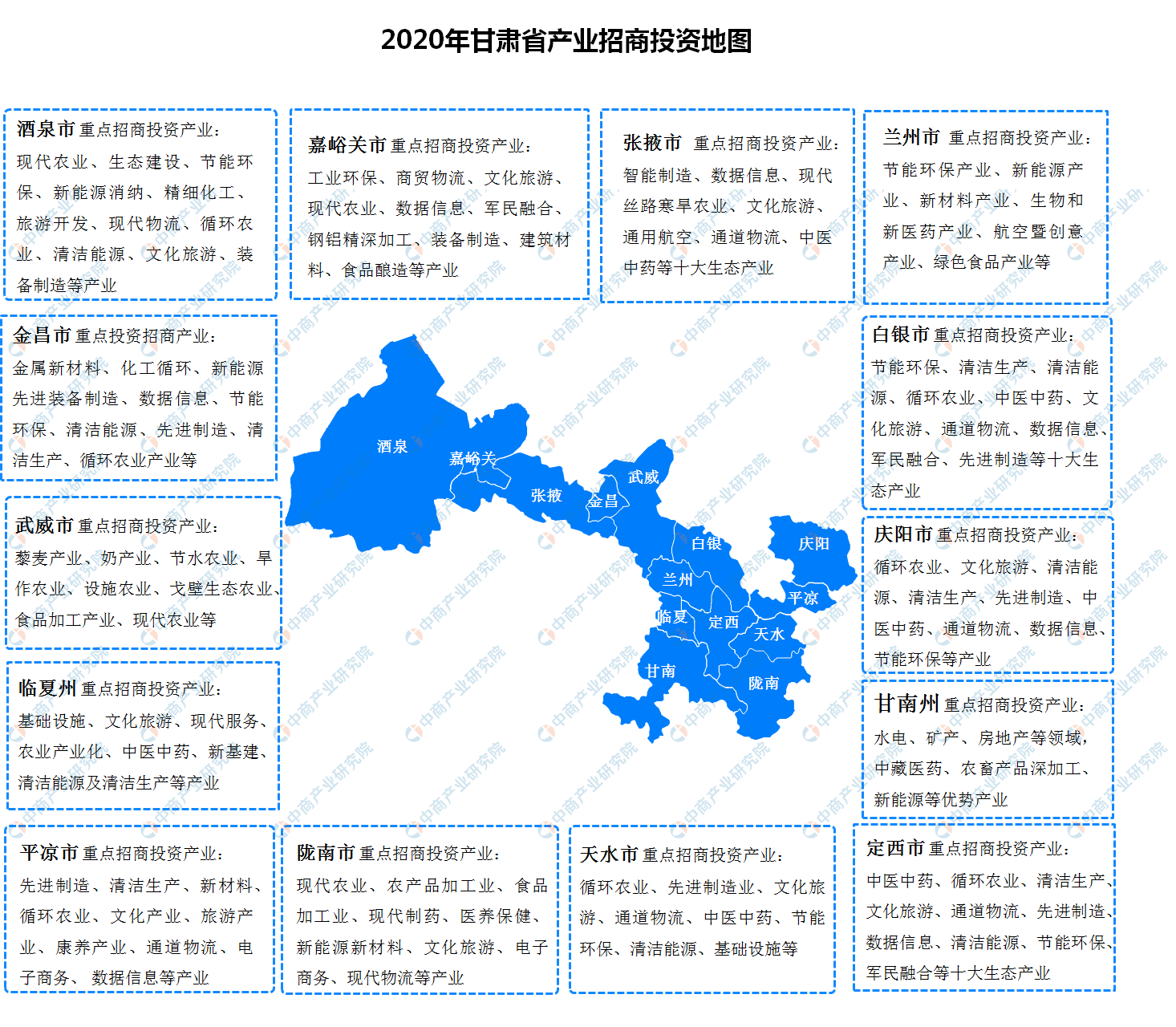 2020年甘肃各地市GDP_2020年甘肃绿化造林(2)