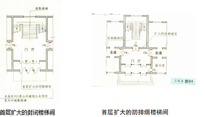 原创结合实例图片,展现消防各类楼梯间的应用范围!