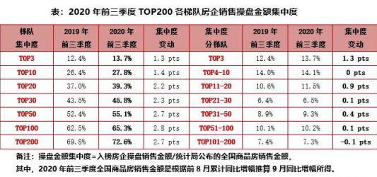 2020地产第一季度gdp排名_北上广深一季度GDP成绩单透露了这些房地产信号(3)