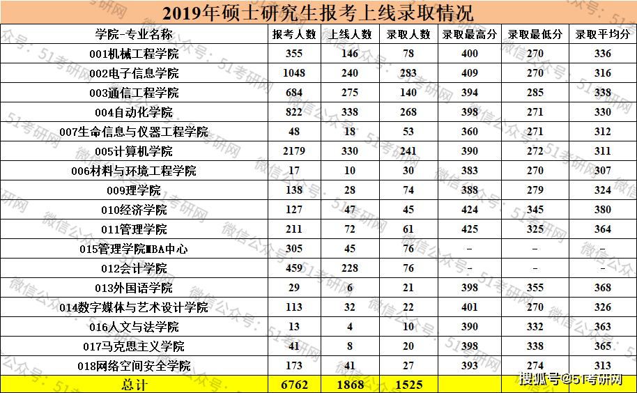 近20年安徽人口数据_安徽地图