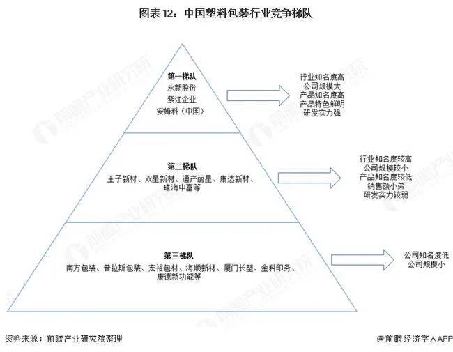 2020年中国塑泛亚电竞 泛亚电竞平台料包装产业链全景！(图12)