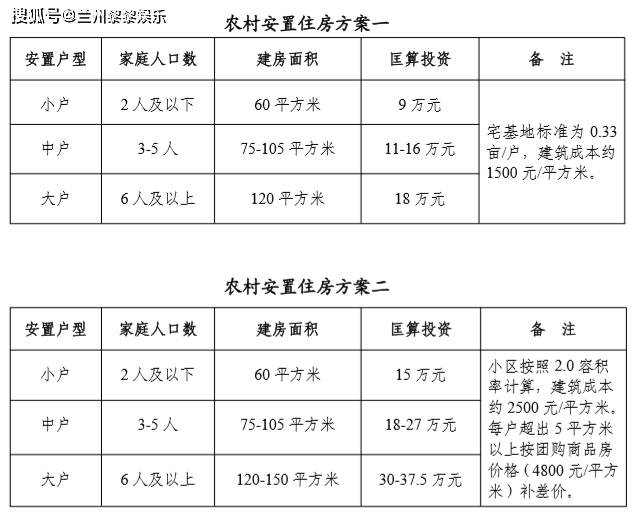 兰州多少人口_甘肃人口城镇化率最高的几个城市, 有个城市达到了93(2)