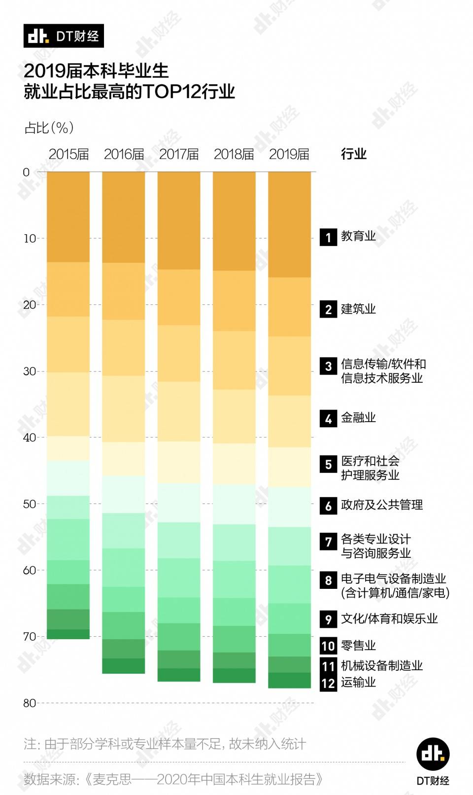 收入|这10个大学专业毕业后收入最低