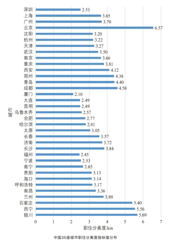 石家庄人口密度_我们分析了633个中国城市,发现五分之二都在流失人口(3)