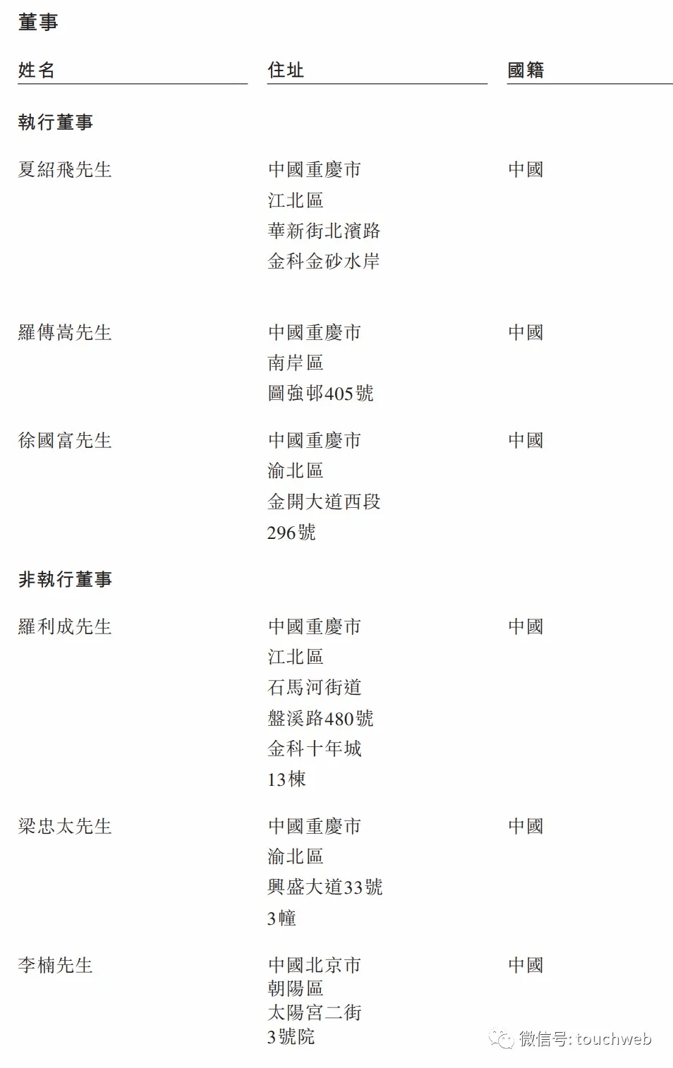 香港|金科智慧通过香港聆讯：上半年利润3亿 高瓴与磐信是股东