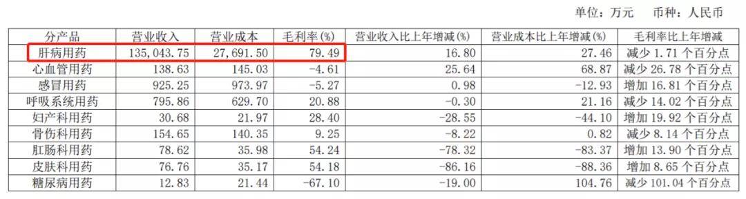 590元一粒！“药中茅台”到底贵不贵？