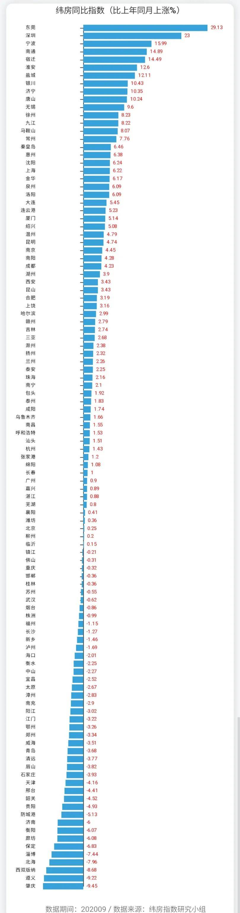 流动性|10城跌超5%！这些城市房价真跌了