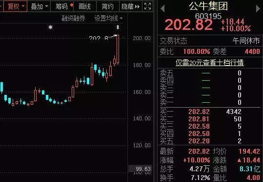 见证历史  深市首只万亿市值股票即将诞生？社保