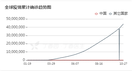 十四五规划主要内容关于医疗 472b7c79e0384561bf3e7311c42dc958.png