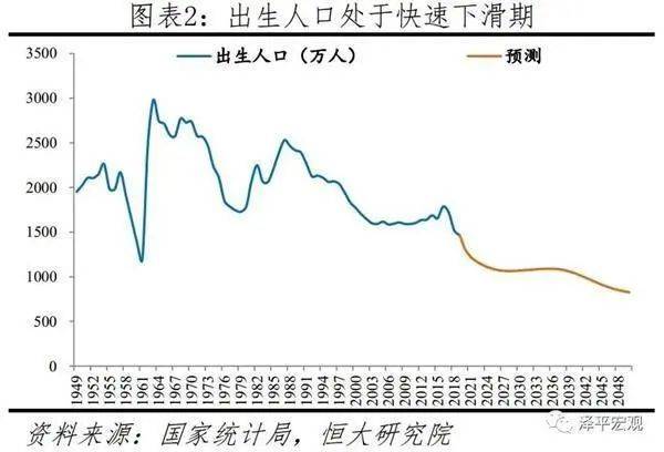 香港人口与老年化_香港人口(2)