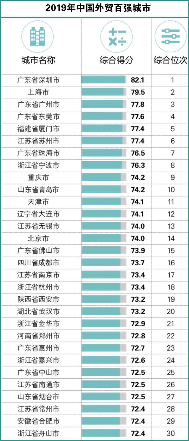 2020山东gdp负增长_2020新版山东地图