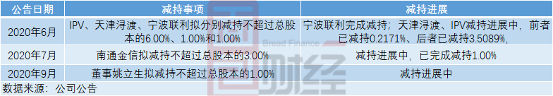 公司|卓胜微：前三季度营收、利润翻倍增长 解禁后股东频减持