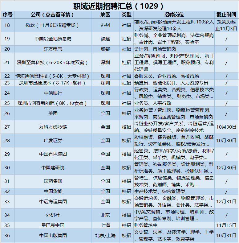 珠江投资招聘_招聘 Z世代,为你而来 珠江投资2021届校园招聘正式启动(4)