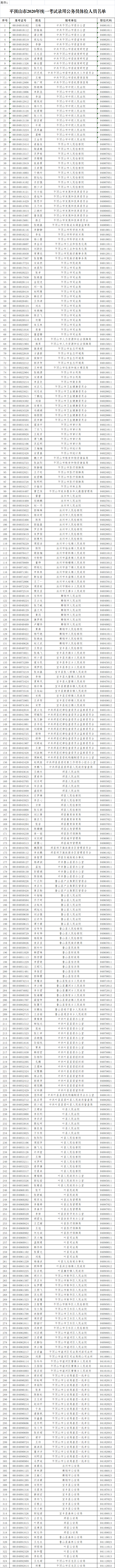 2020年河南省考公务_河南省2020年统一考试录用公务员鹤壁市职位体检公(2)