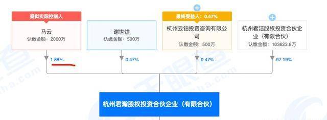 上市后能成为世界首富吗?_手机搜狐网