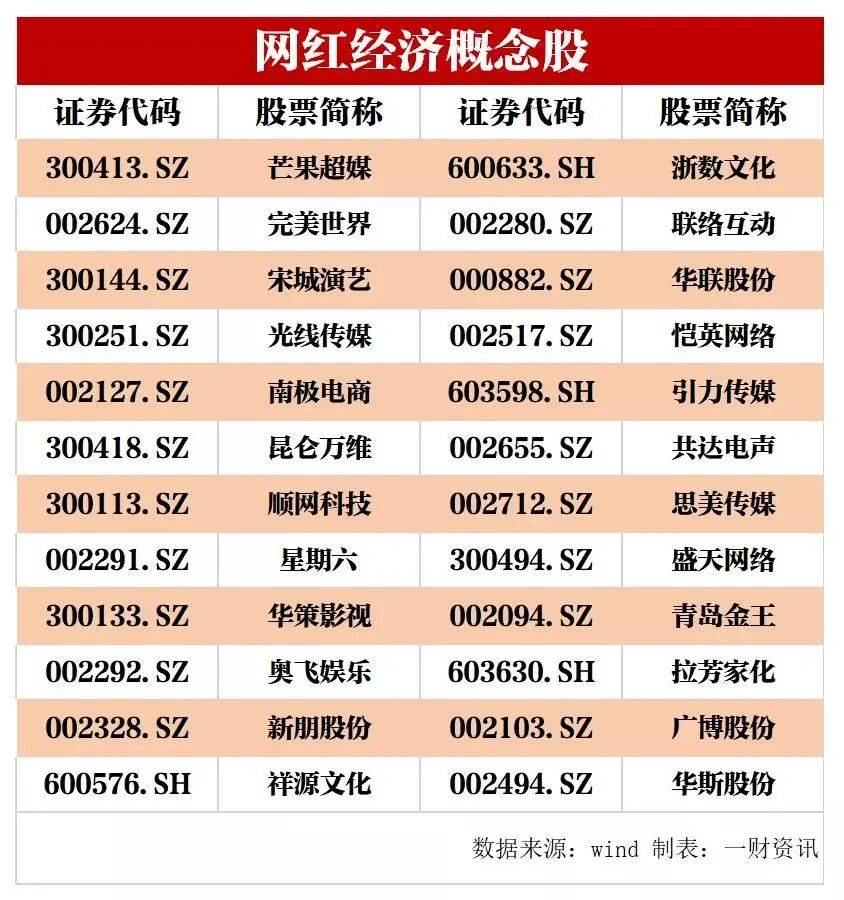 罗永浩又要“卖公司”？上市企业蹭网红，目的