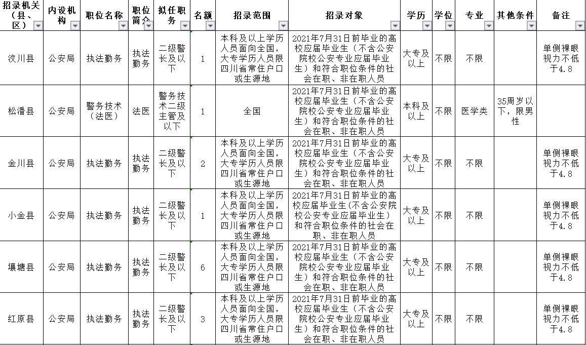 招一波|2020下半年四川省又招一波公务员，高中可报