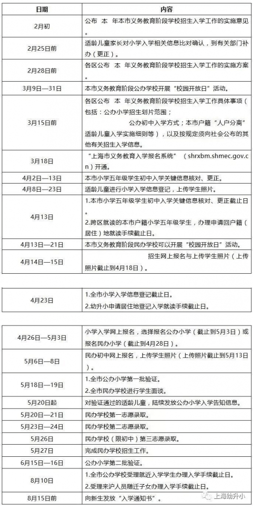 居住证是根据人口普查来的吗_居住证是什么样子图片(3)