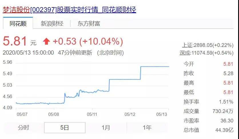 罗永浩又要“卖公司”？上市企业蹭网红，目的
