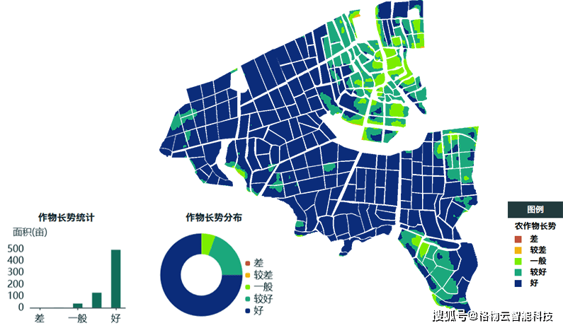 遥感如何在智慧农业上的应用