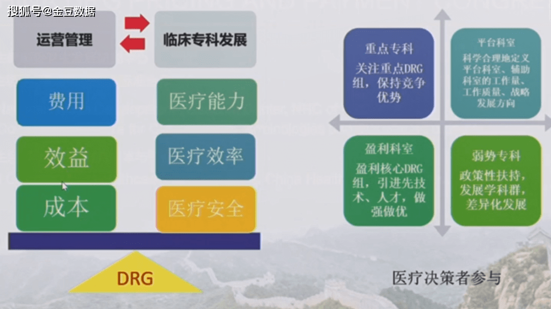 专家观点郭默宁drg付费下的医院绩效评价与管理